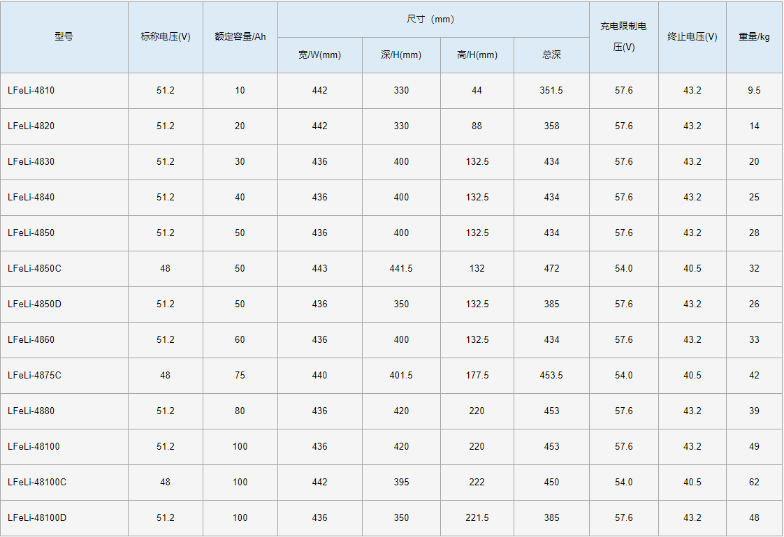 尺寸1.png