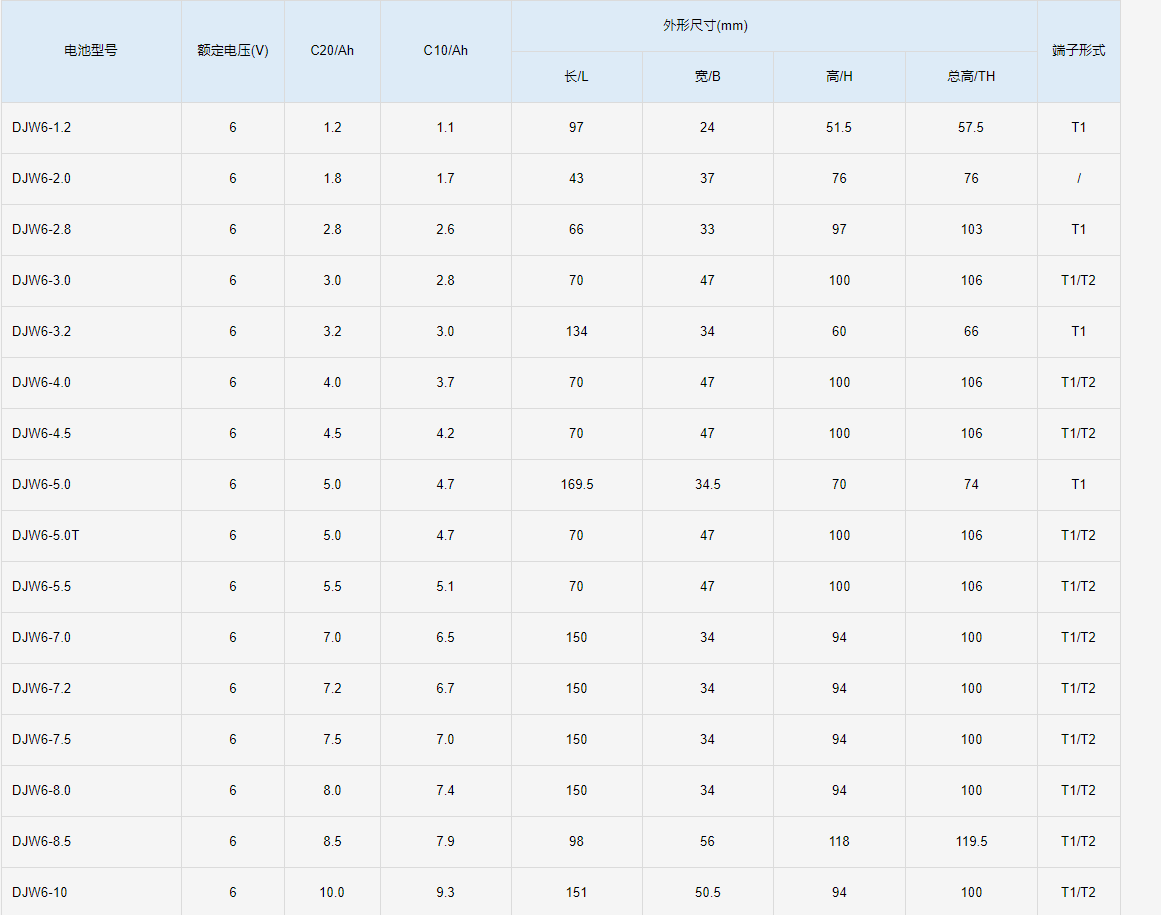 尺寸1.png